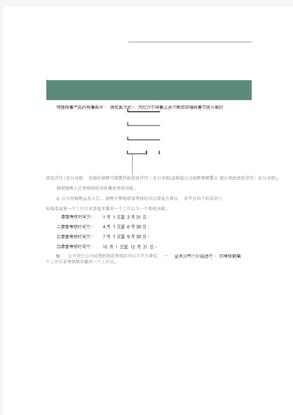 公司销售人员绩效考核与提成奖励制度