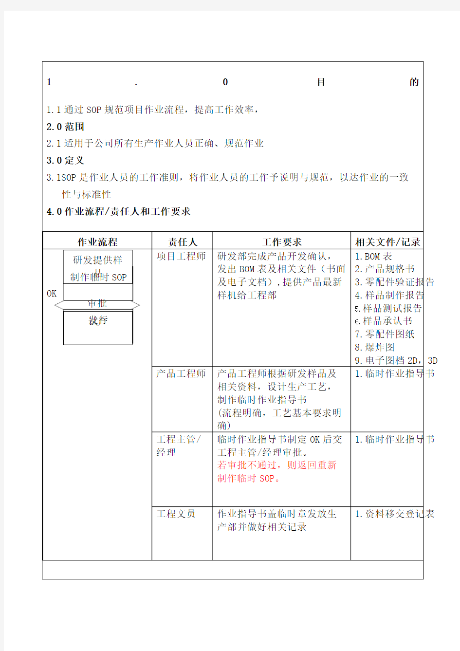 电子烟项目制作流程图