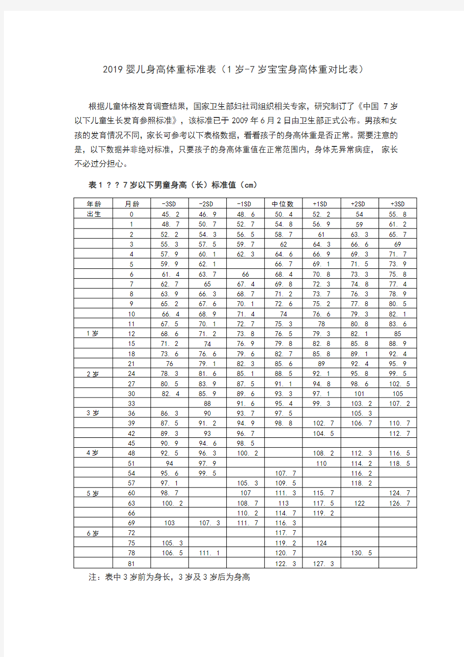 2019婴儿身高体重标准表