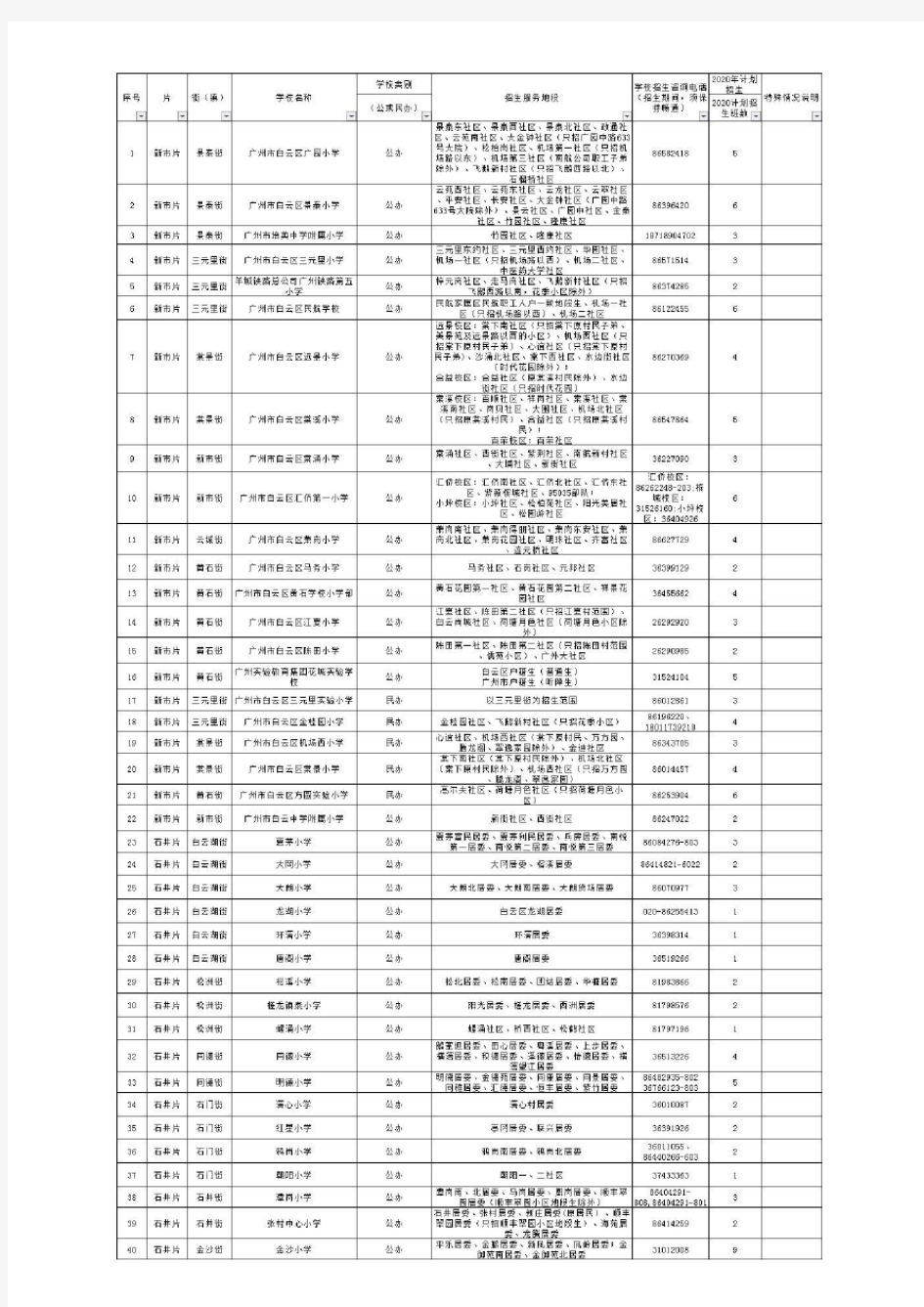2020年广州市白云区公办小学招生计划表(含小区配套学校)