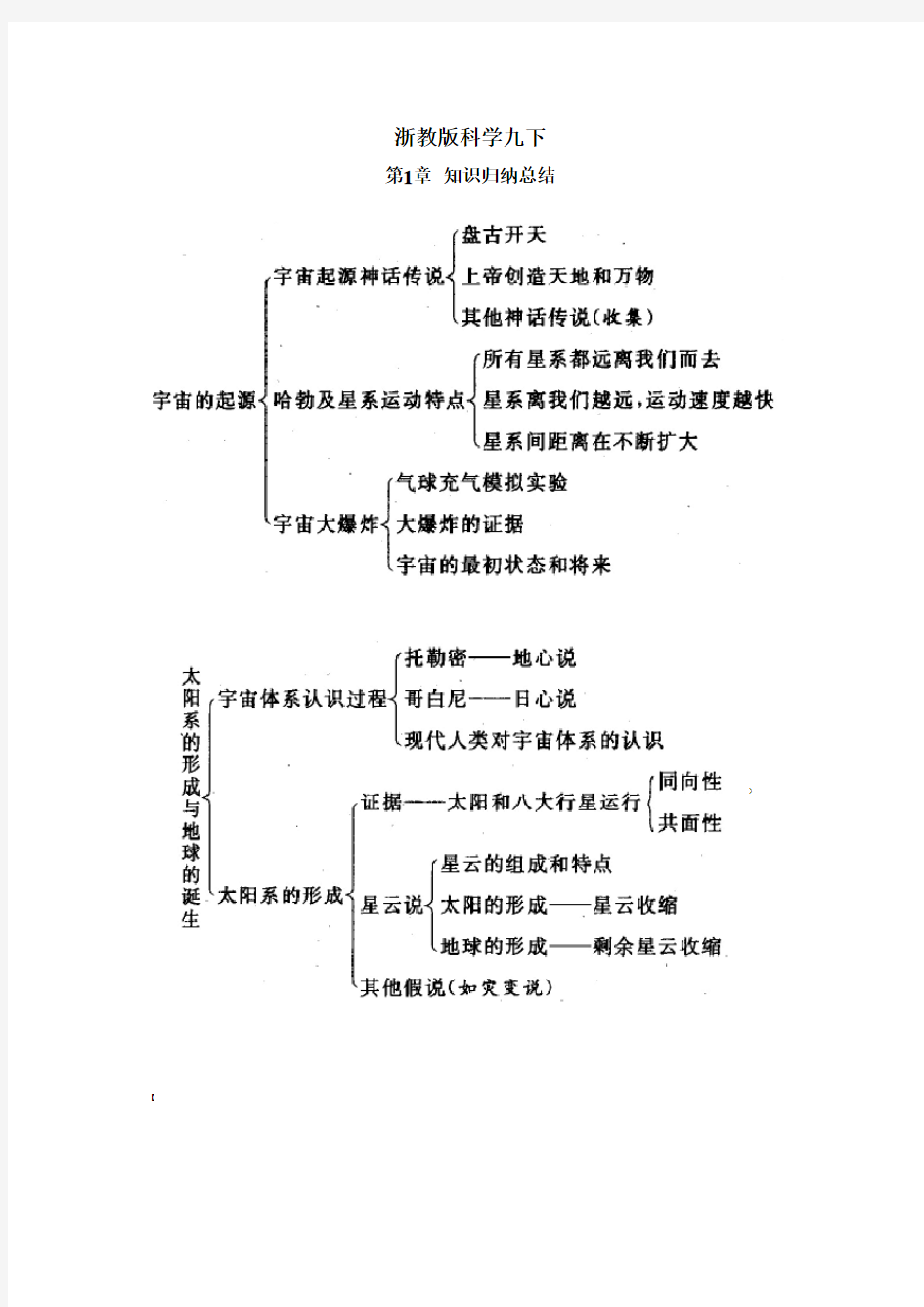 浙教版九年级下册科学知识点