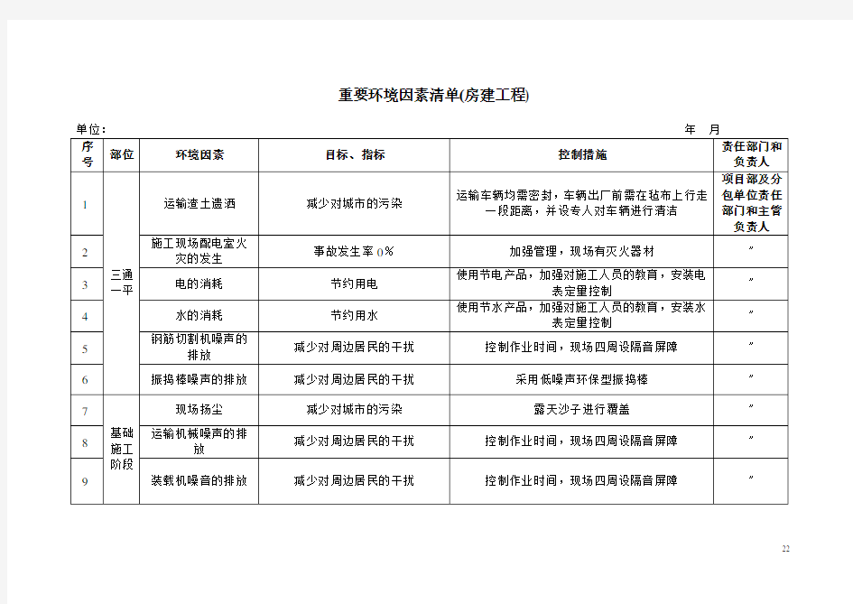 房建工程重要环境因素清单(房建工程)