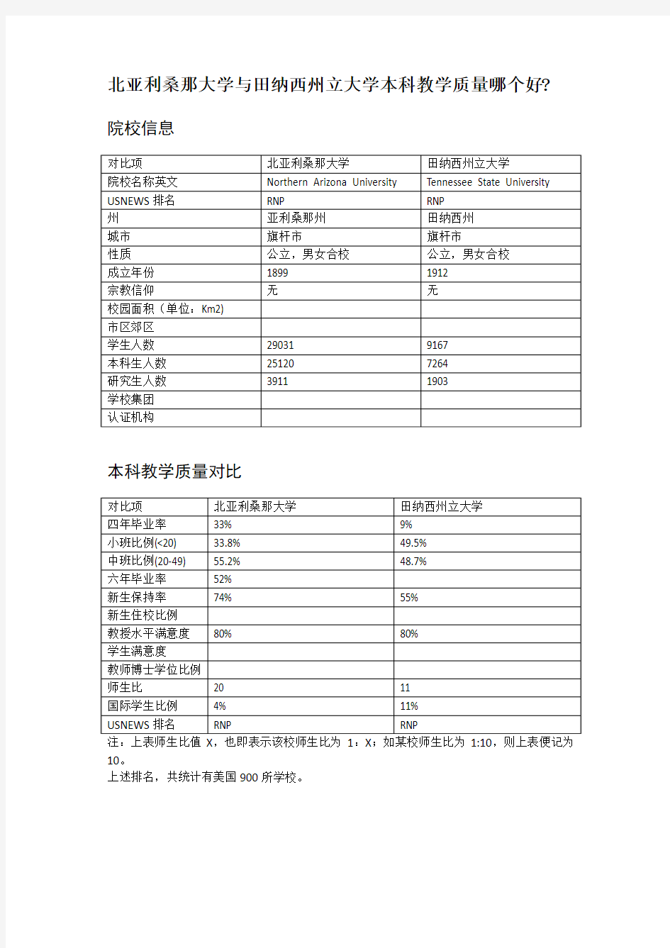 北亚利桑那大学与田纳西州立大学本科教学质量对比