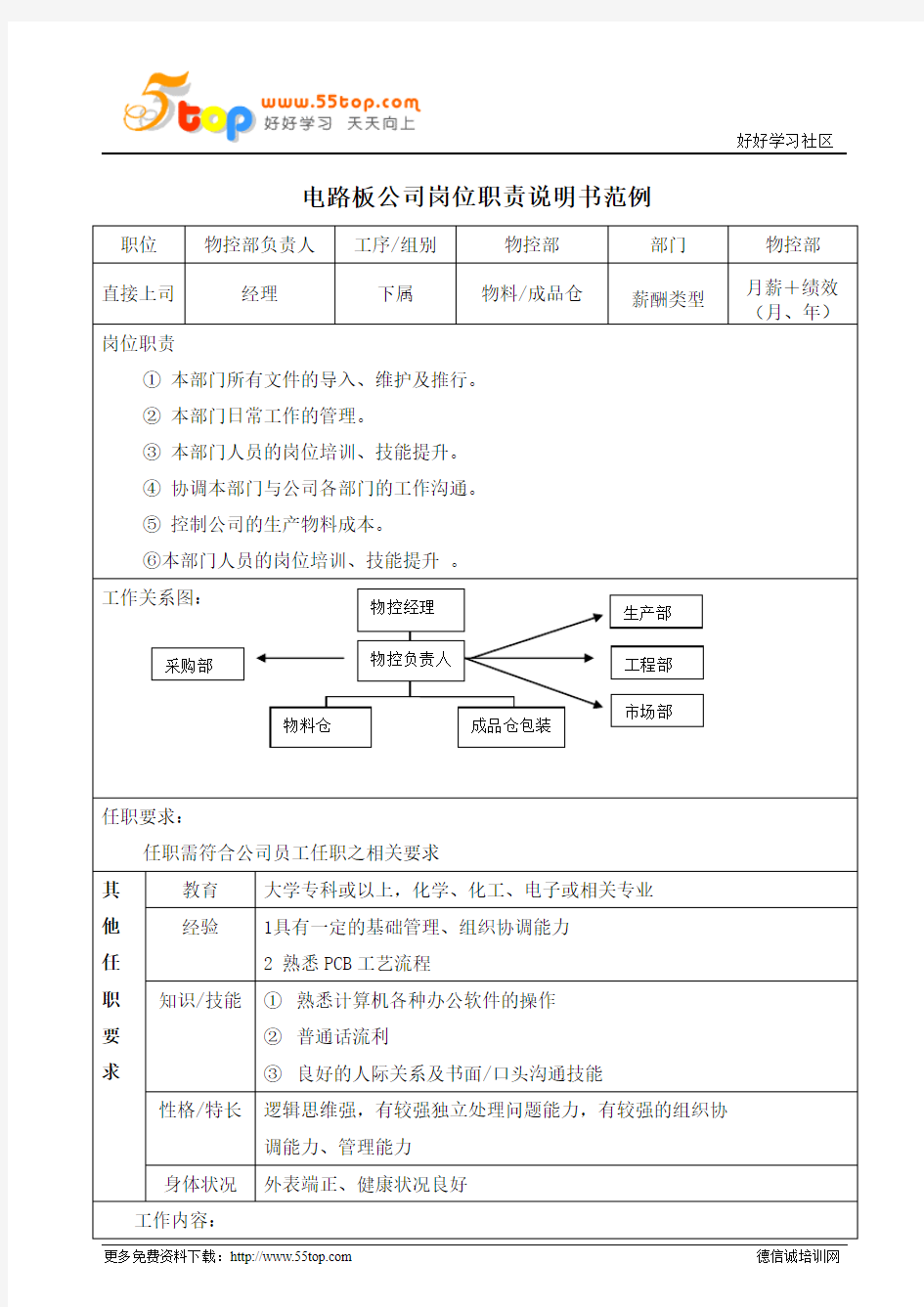 物控部负责人岗位职责说明书