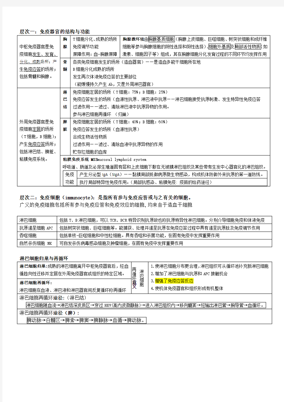 免疫器官的结构 细胞(结构基础)