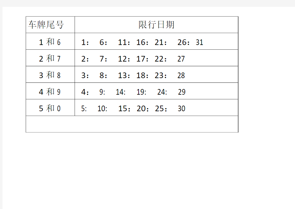 车牌尾号限行日期