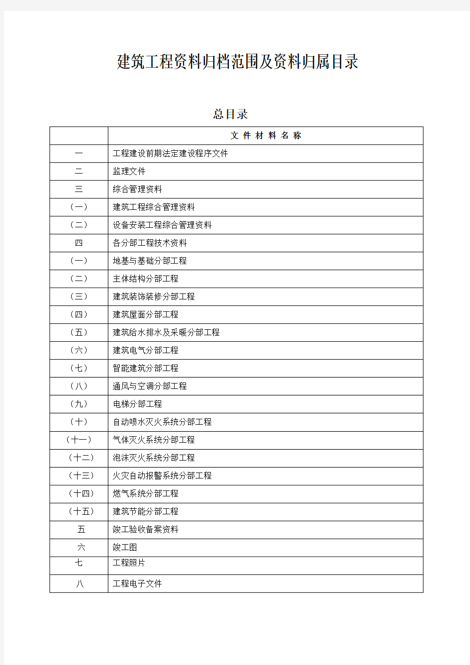 东莞市建筑工程施工技术资料档案目录 精品