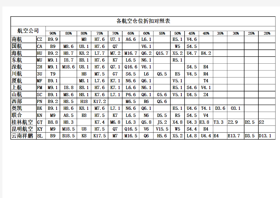 舱位折扣对照表