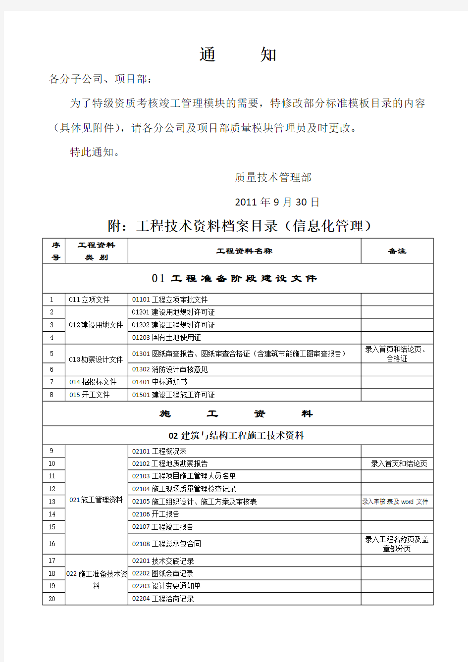 建筑工程全套资料组卷目录(详细)