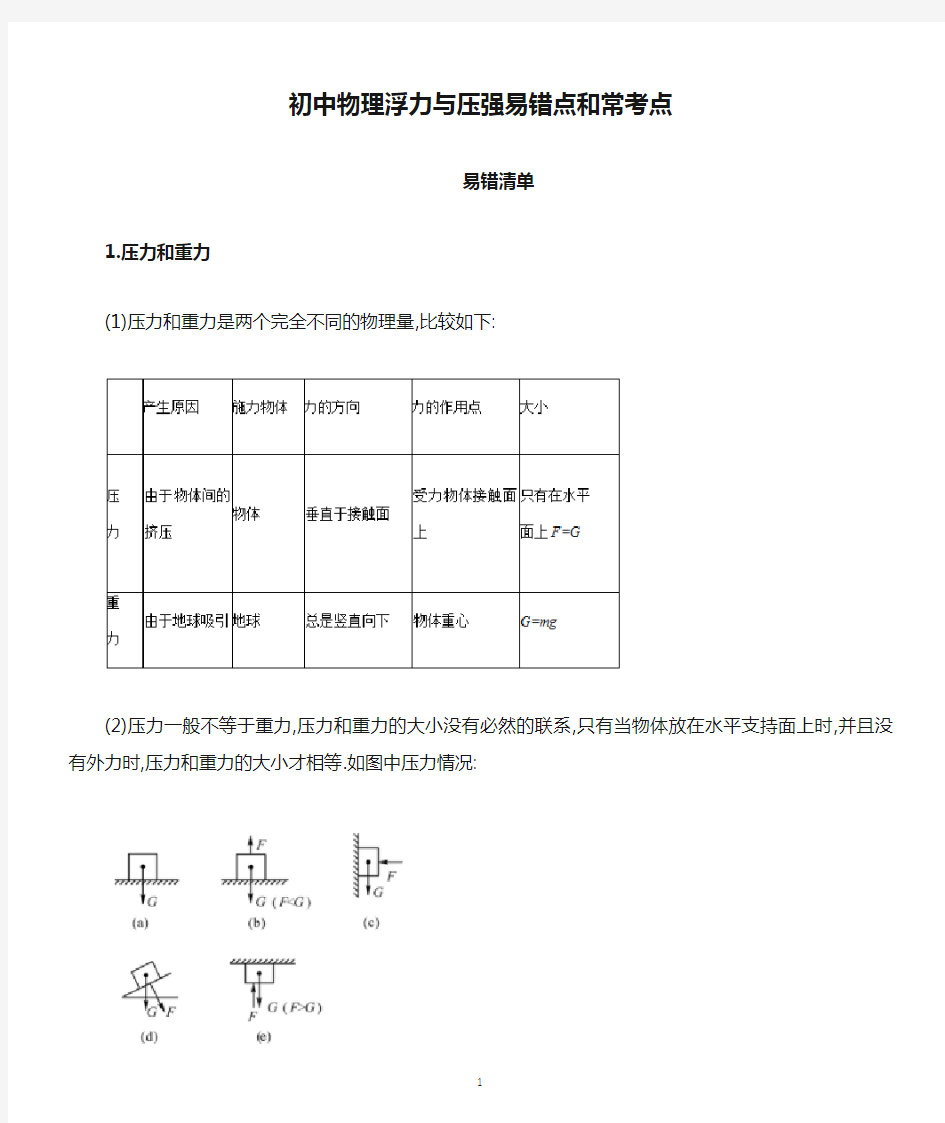 初中物理浮力与压强易错点和常考点