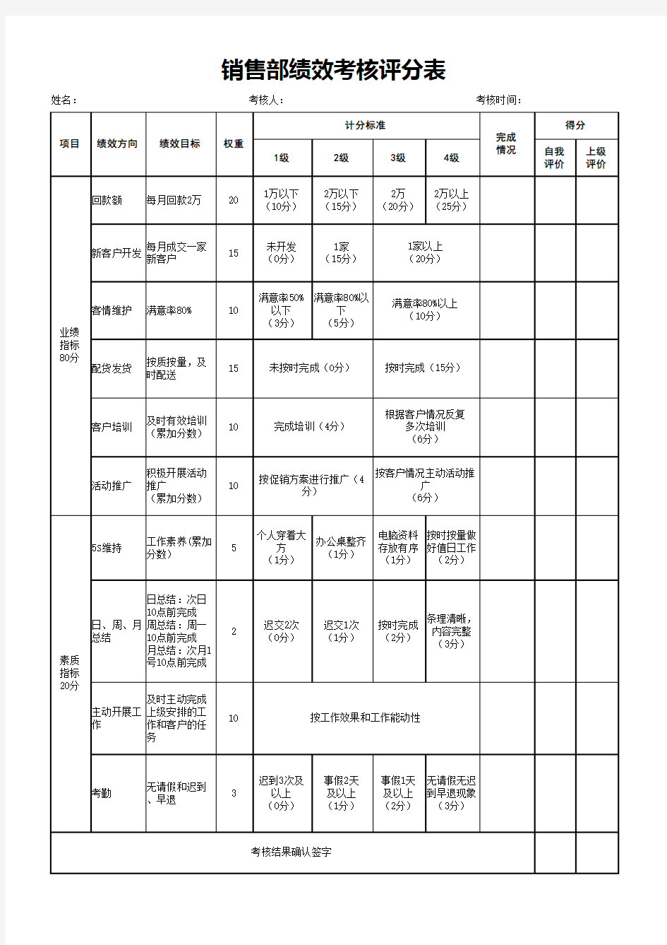 销售部绩效考核评分表(精品)