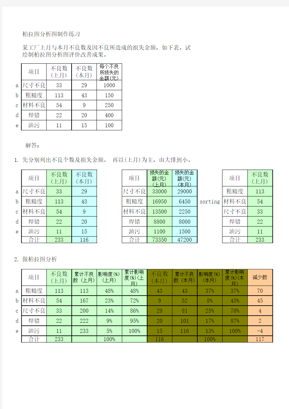 柏拉图分析范例