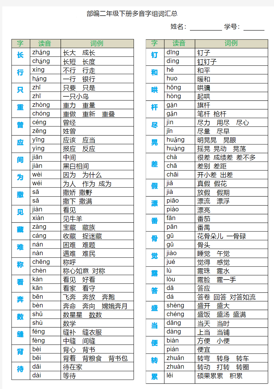 部编版二年级语文下册多音字汇总(最新)