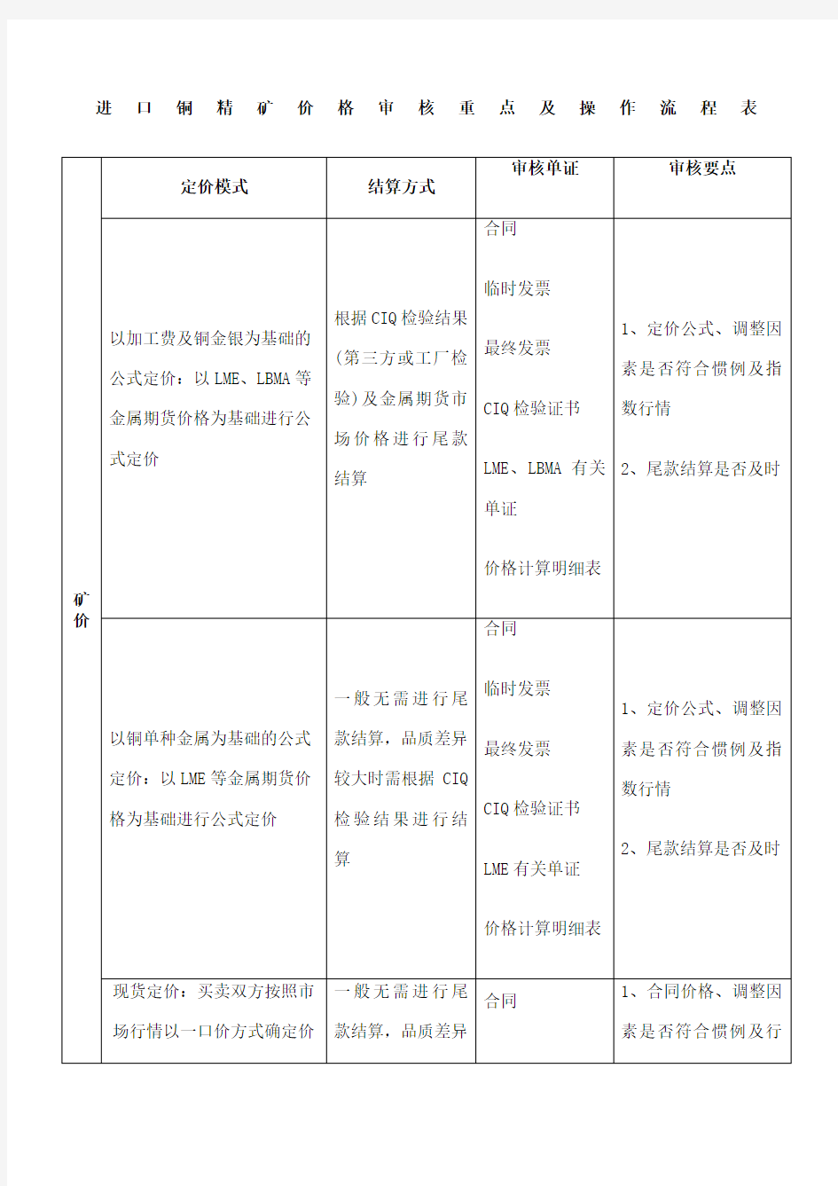 进口铜精矿价格审核重点及操作流程表