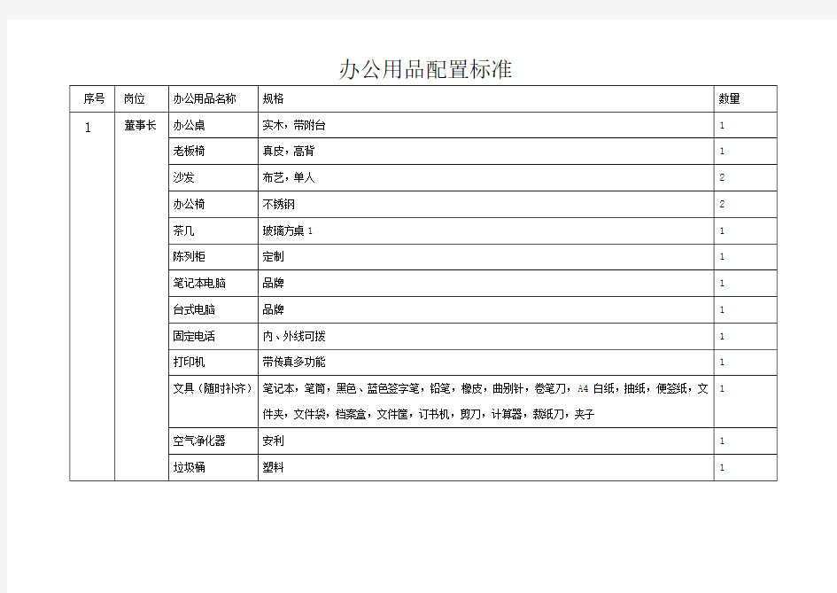 办公用品配置标准