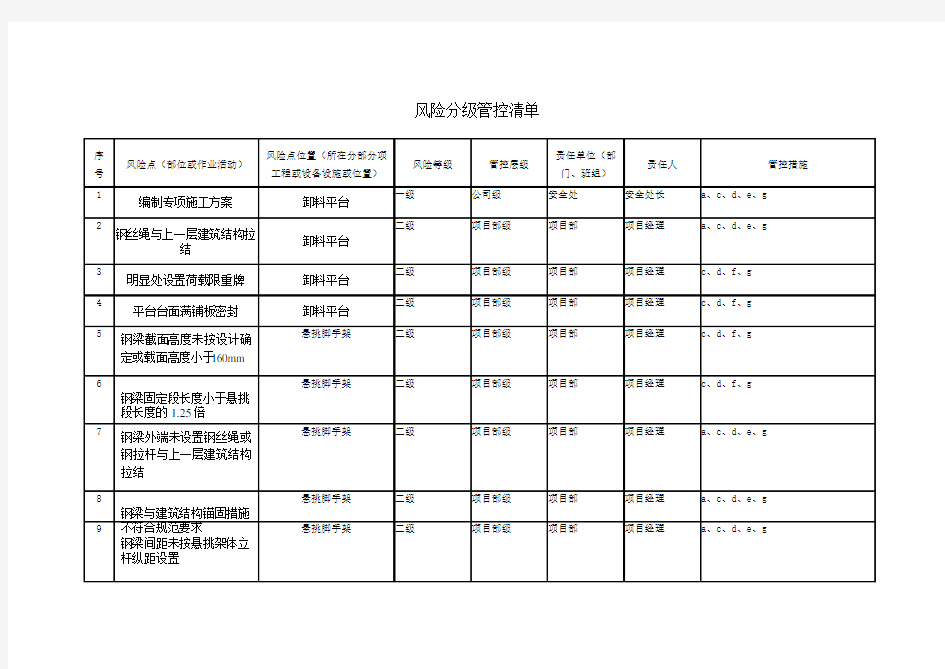 建筑风险分级管控清单