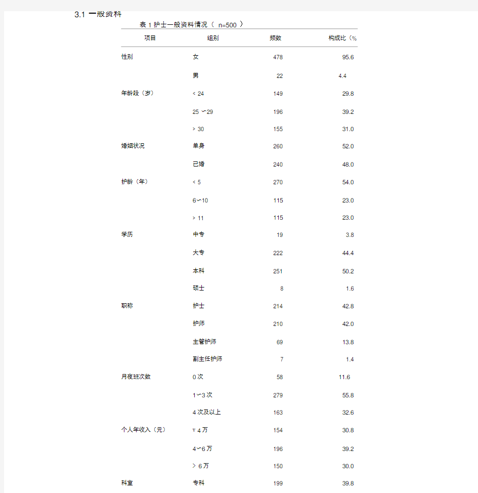 论文常用三线表模板(20200625185410)