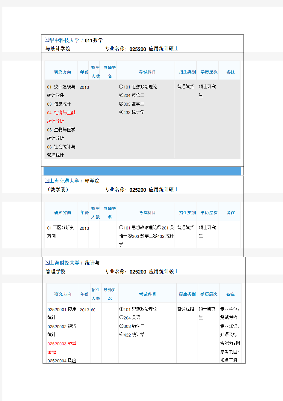 综合部分学校的应用统计硕士考研科目及其资料