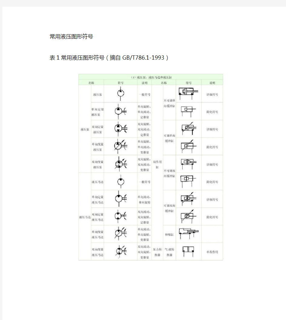 液压阀符号汇总