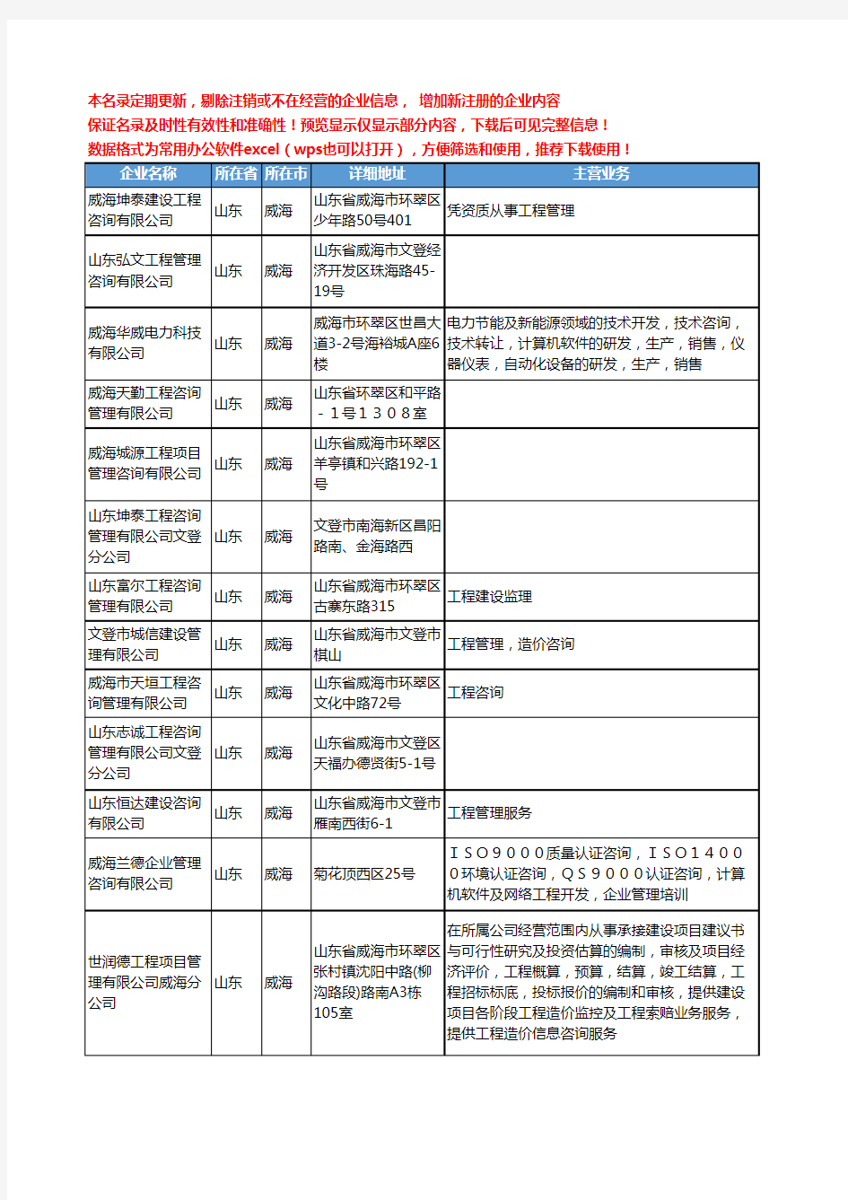 新版山东省威海工程管理咨询工商企业公司商家名录名单联系方式大全14家