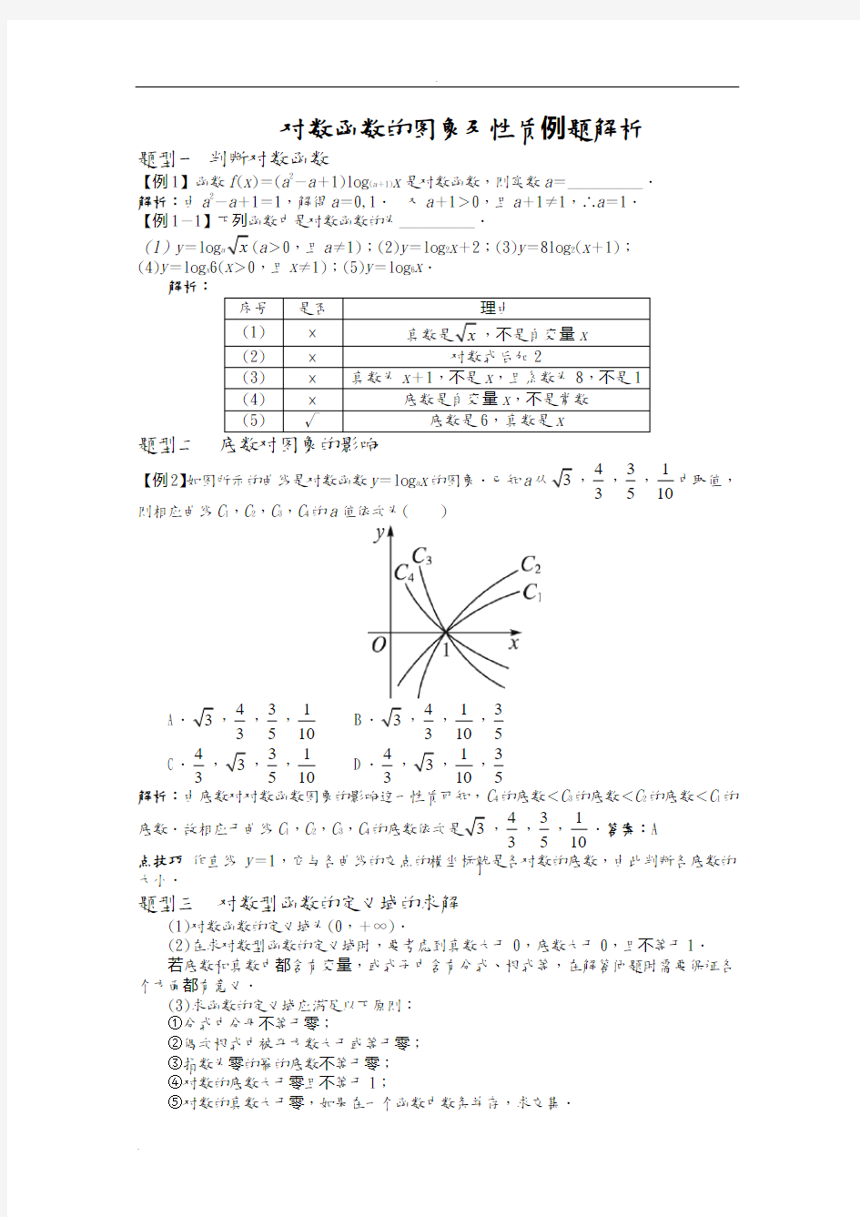 对数函数图象及其性质知识点及例题解析