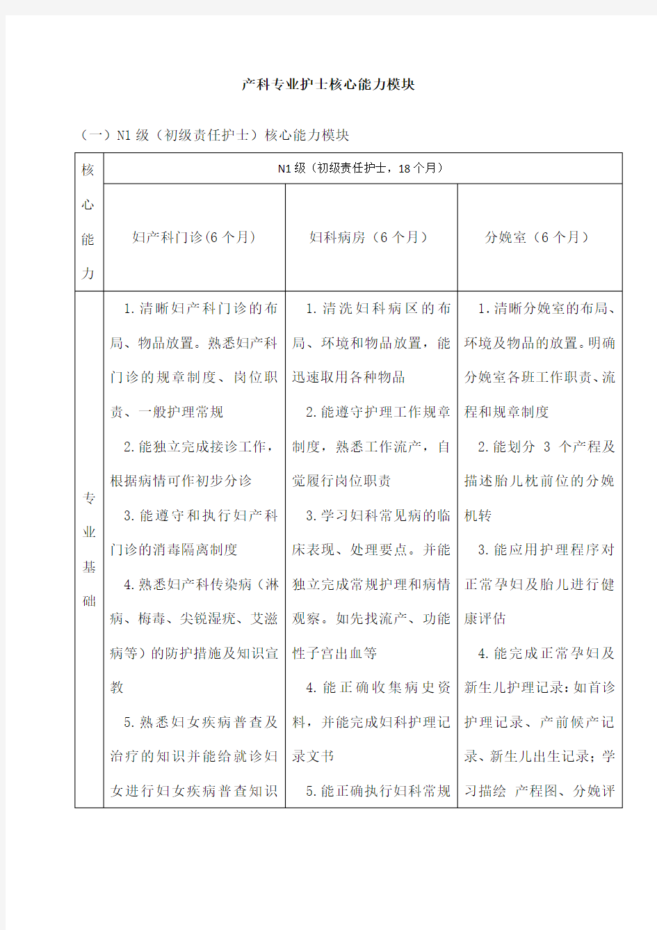 产科专业护士核心能力模块