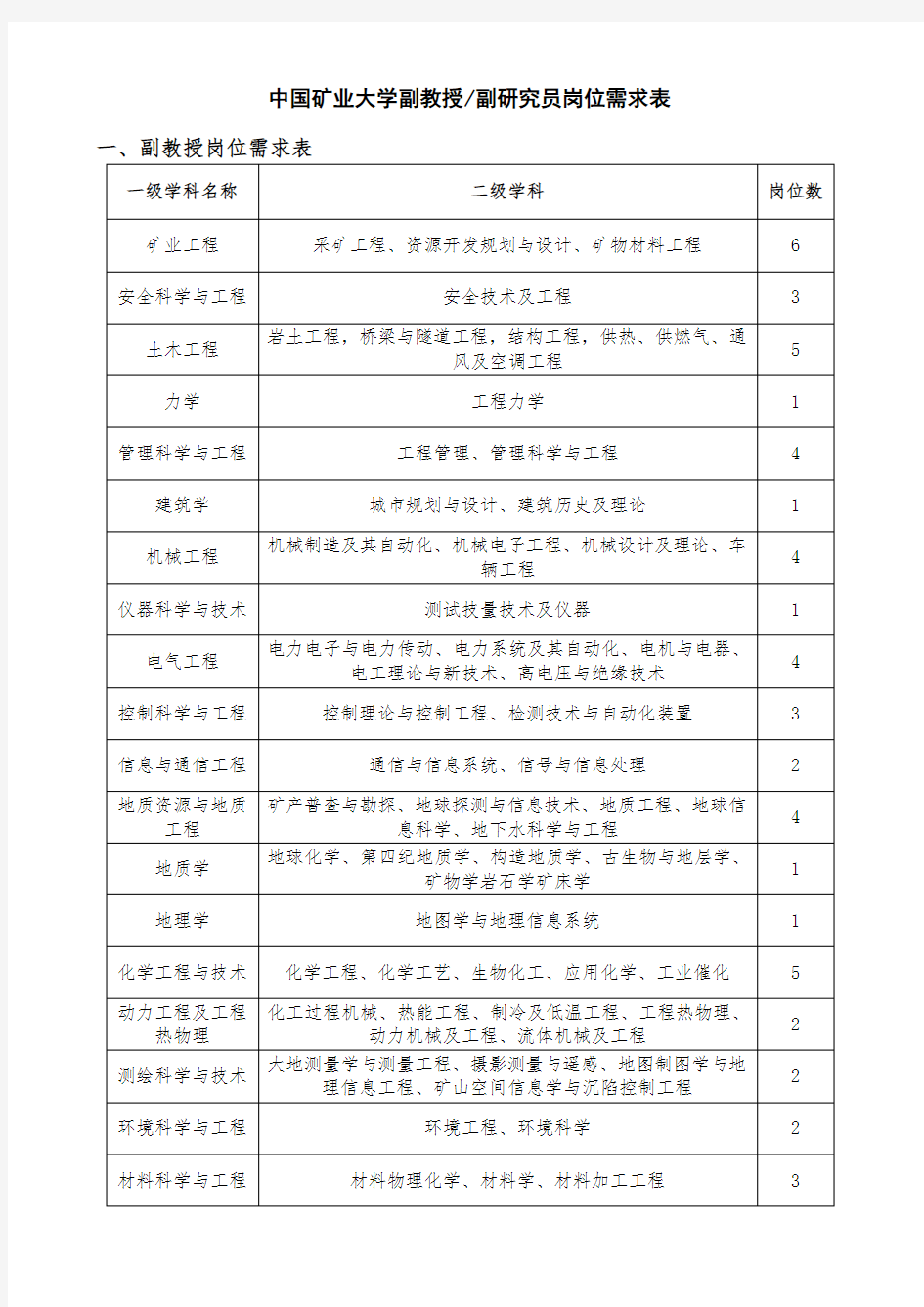 中国矿业大学教授岗位设置表