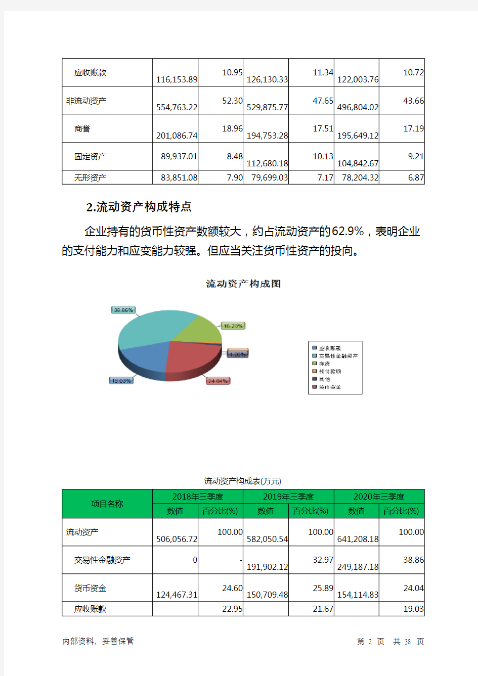 上海家化2020年三季度财务分析详细报告