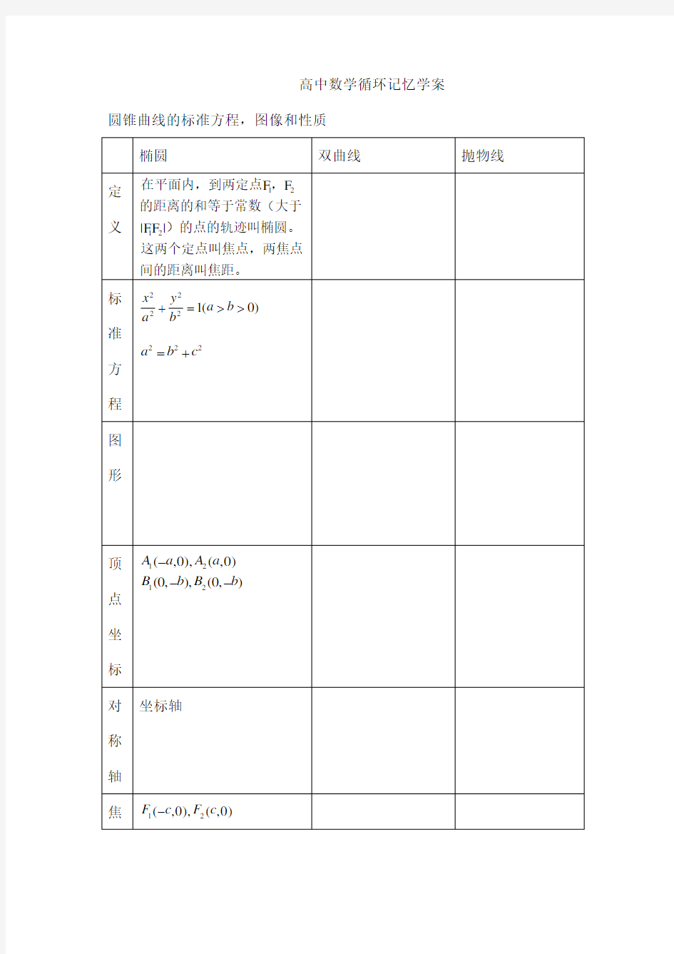 椭圆双曲线抛物线公式性质表