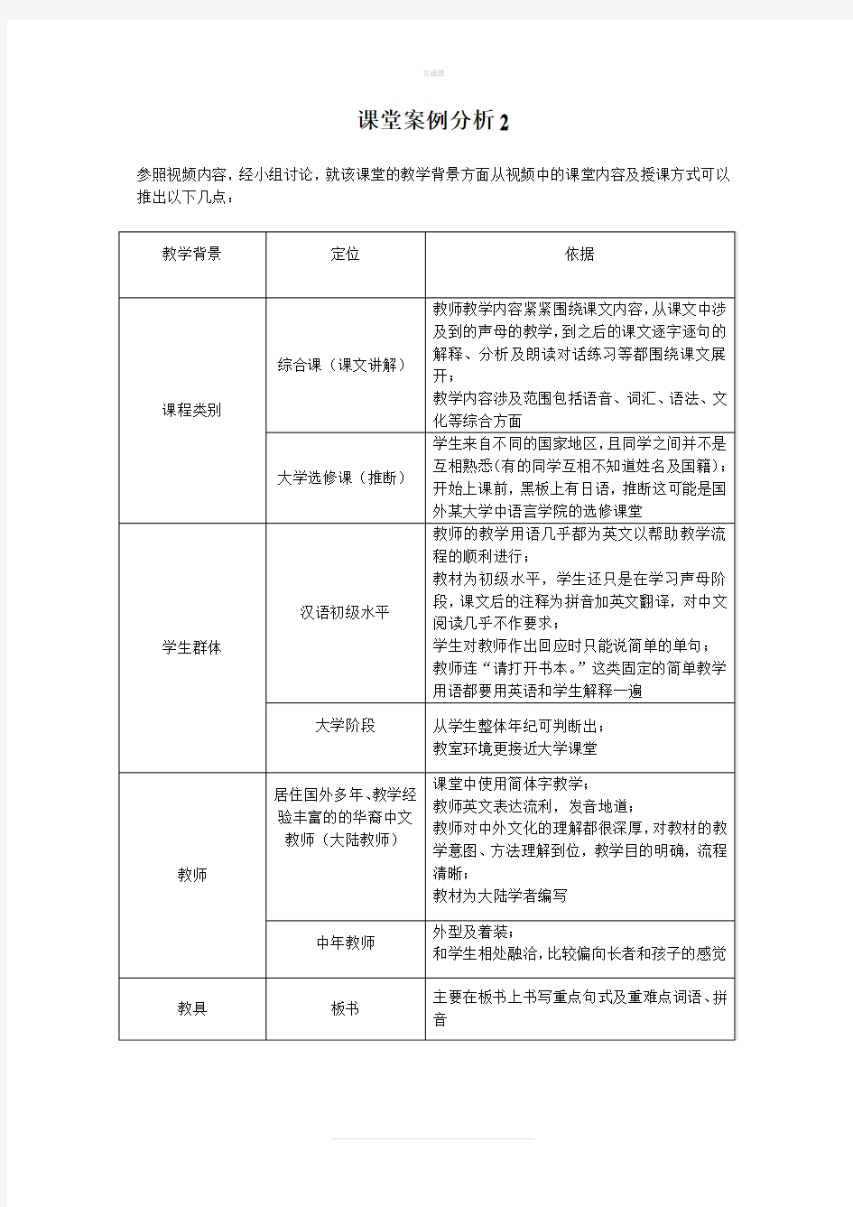 对外汉语课堂案例分析