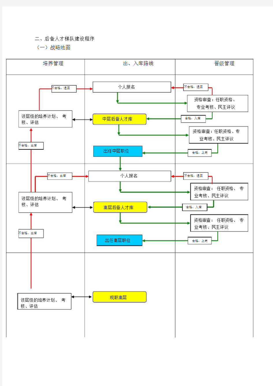 人才梯队培养计划执行方案