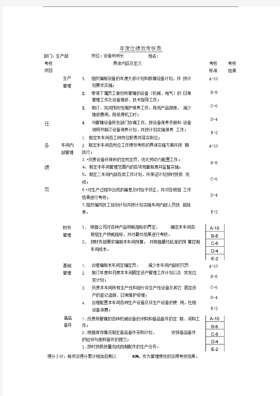 设备科长年度位绩效考核表