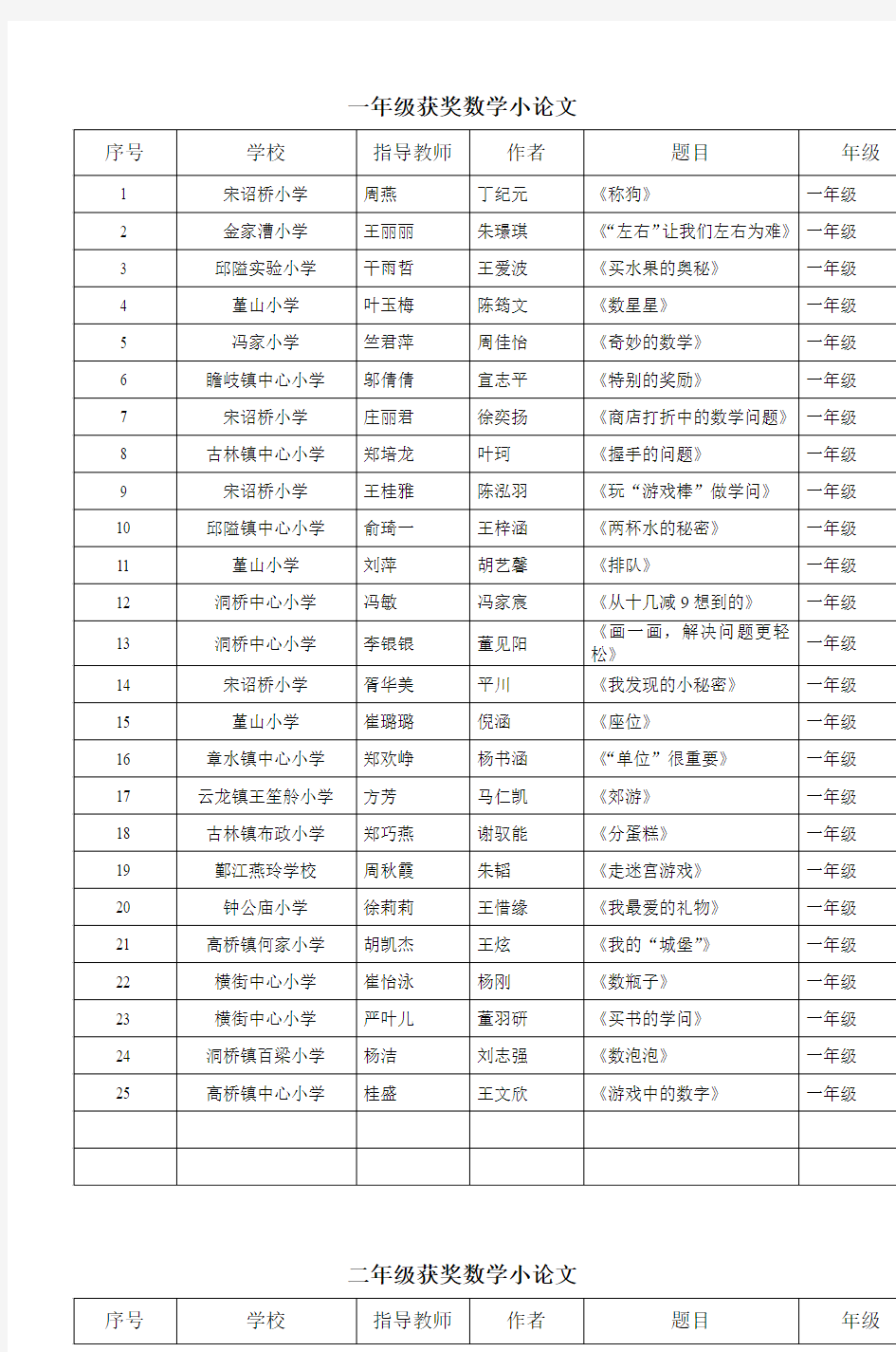 一年级获奖数学小论文 (5)