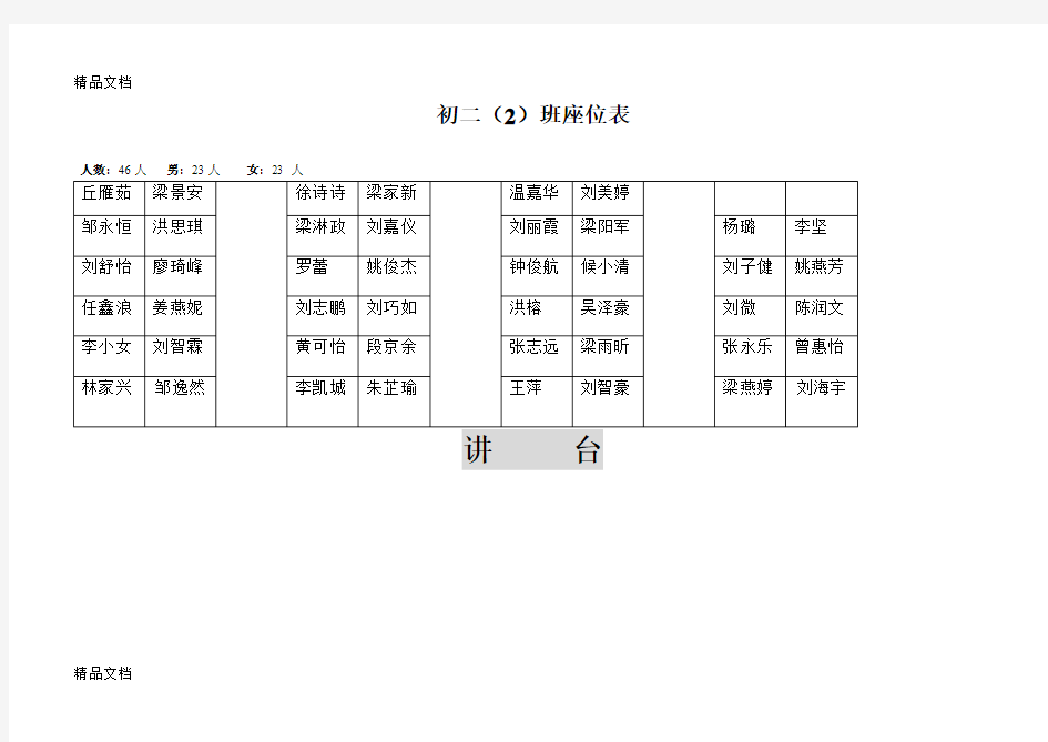 各种教室座位表模板-(1)(汇编)