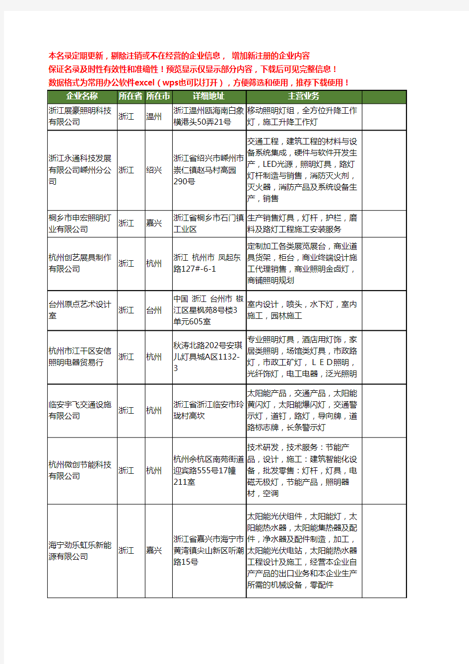 新版浙江省施工灯工商企业公司商家名录名单联系方式大全55家