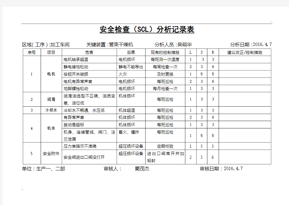 安全检查表分析SCL