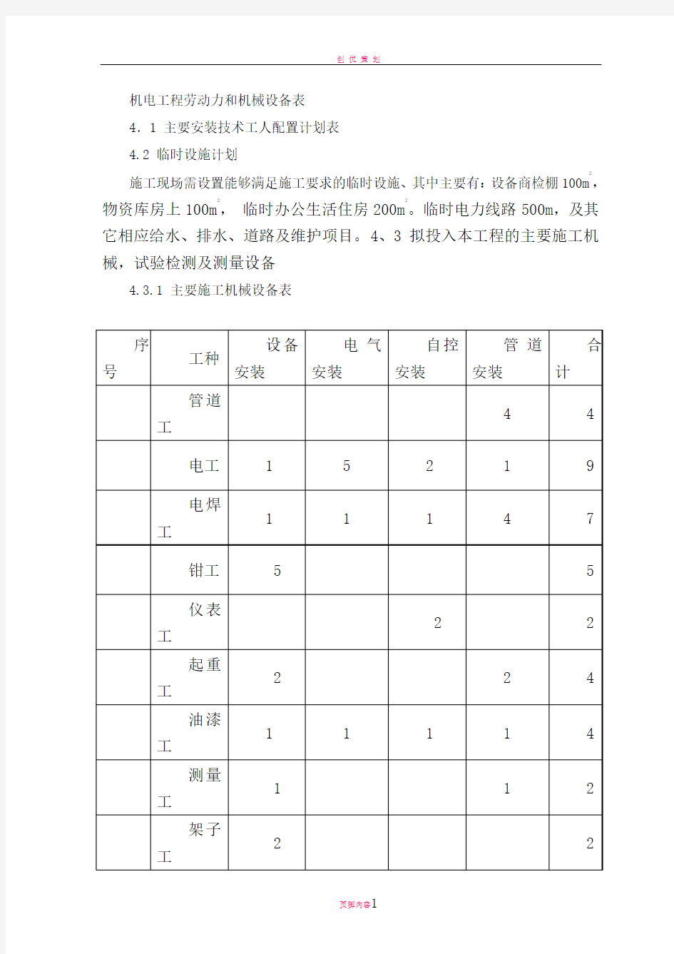 机电工程劳动力和机械设备表