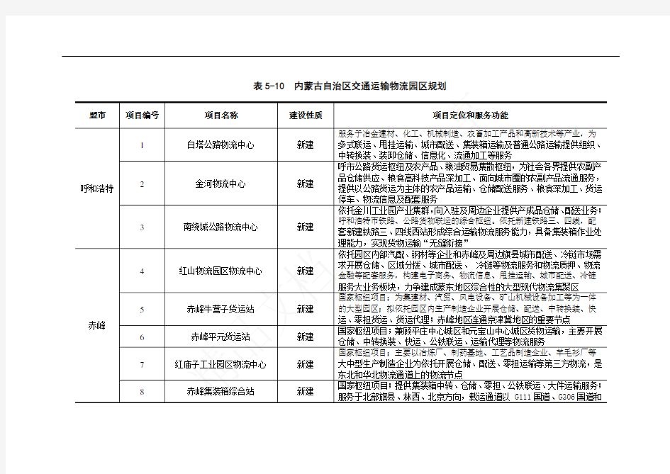 物流重点园区项目规划内容