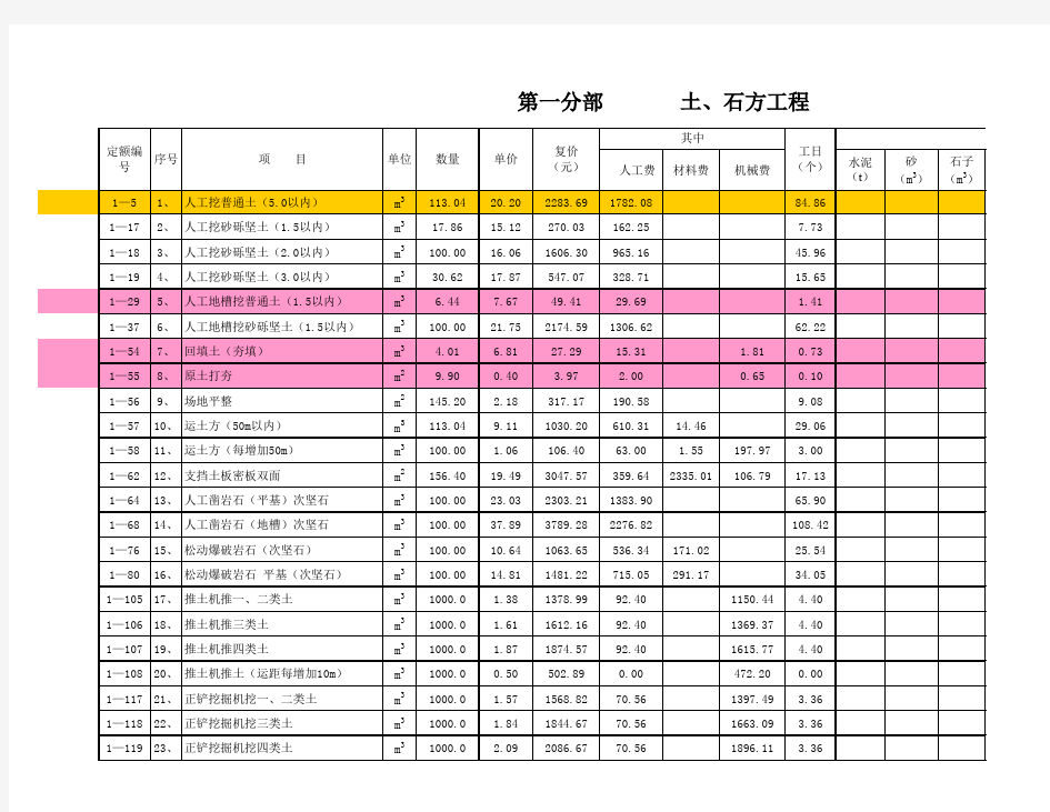 土建工程预算明细表 