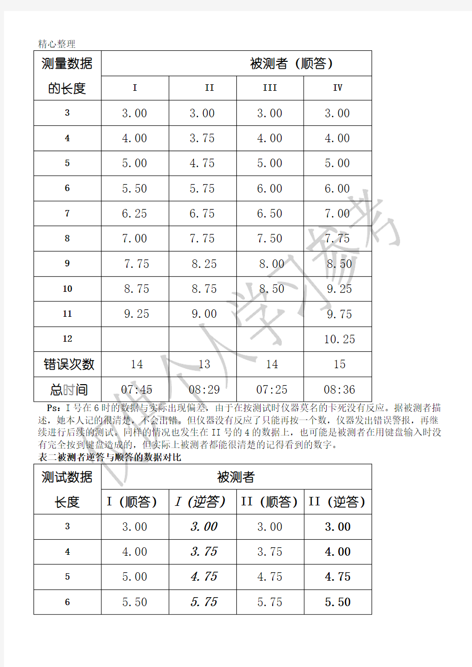 记忆广度实验