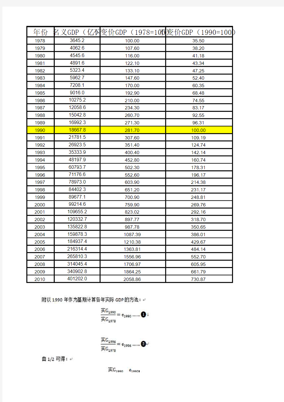 1978—2010年中国经济基本统计数据(一)