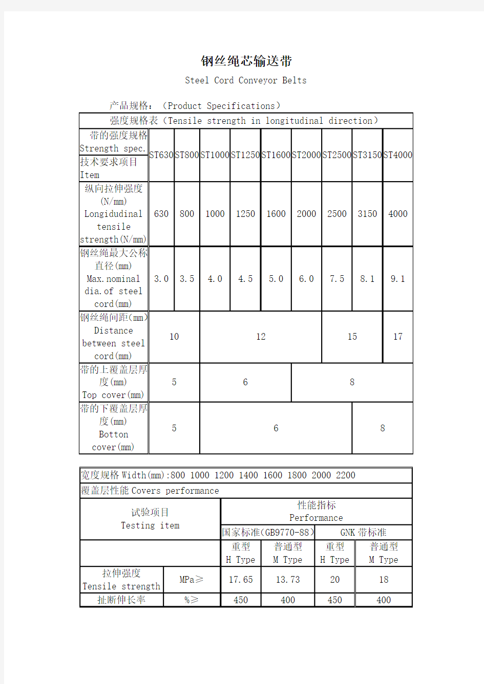 钢丝绳芯输送带