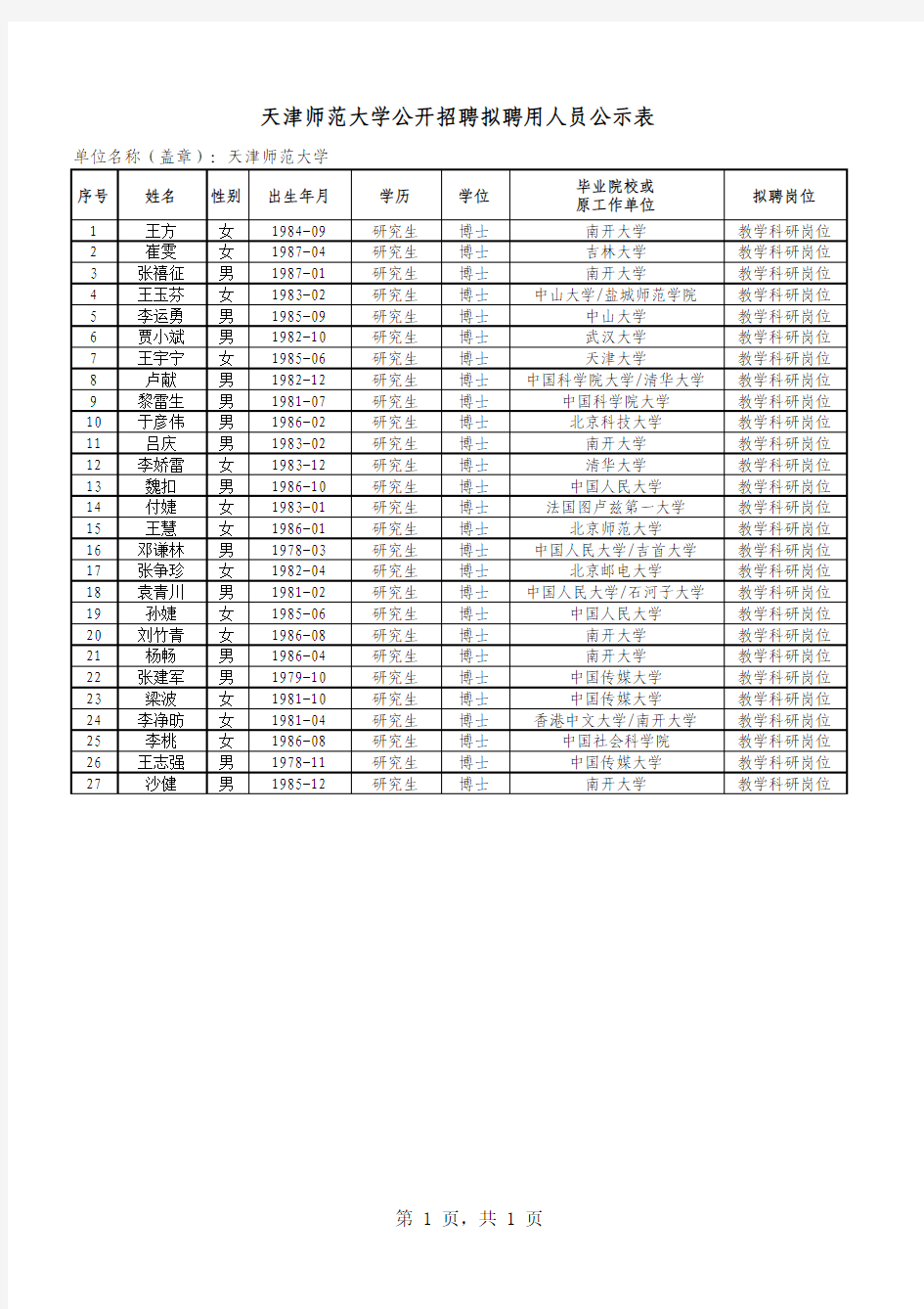 2014226151543公开招聘拟聘用人员公示表