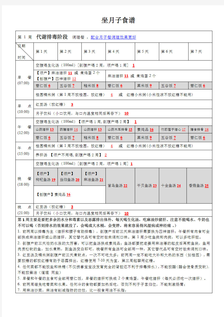 月子餐食谱(完整版)