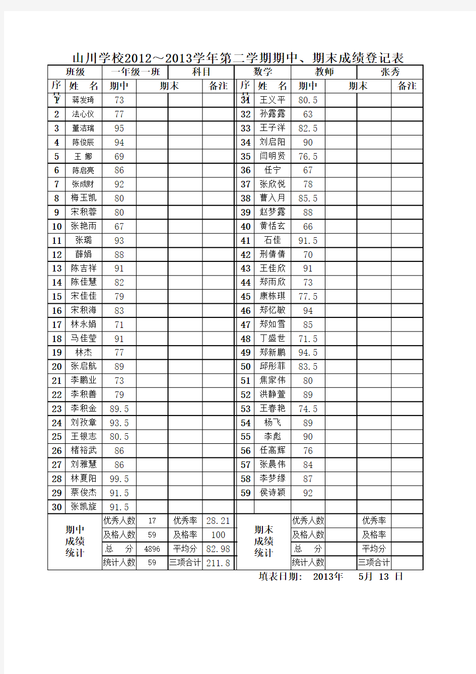 2012-2013第二学期 期末副科测试成绩汇总表