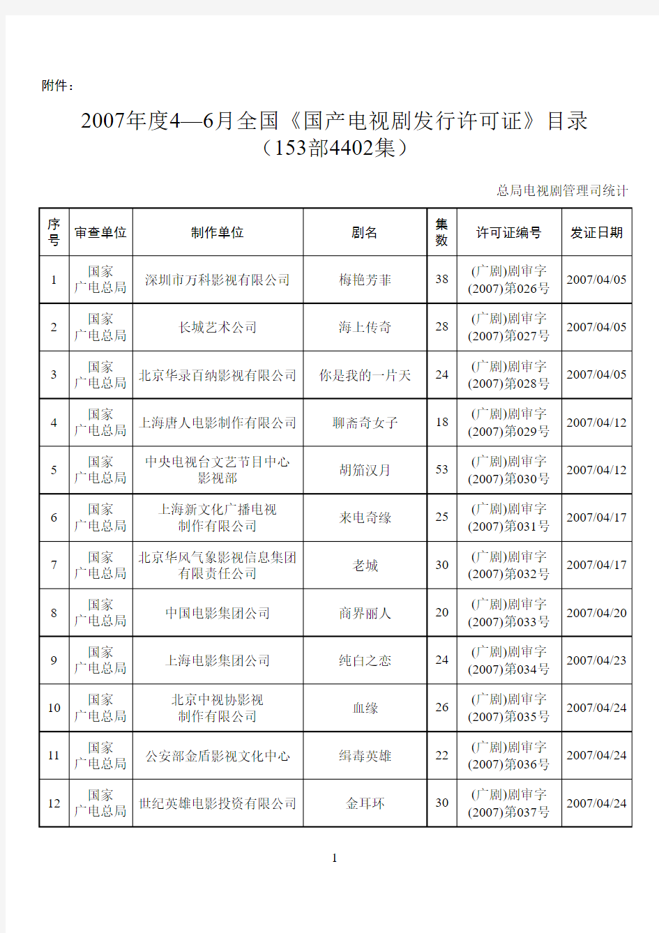 国产剧发行通告 - 国家广播电影电视总局