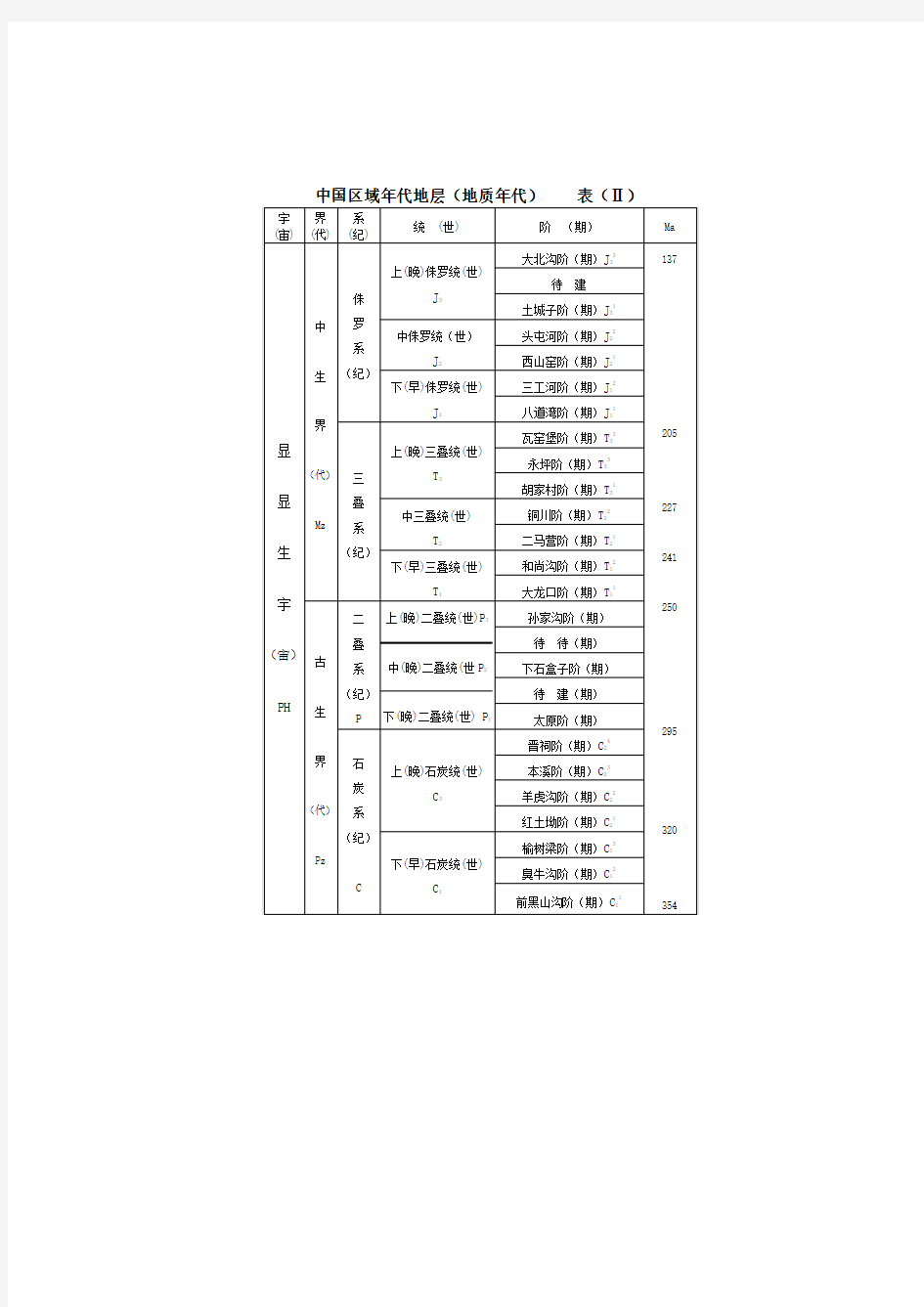 1-02中国区域年代地层(地质年代)表Ⅱ