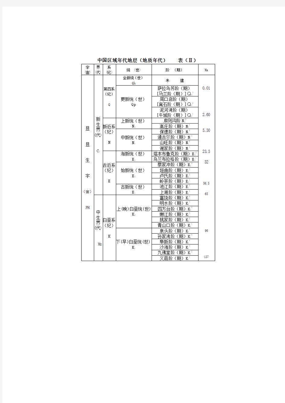 1-02中国区域年代地层(地质年代)表Ⅱ