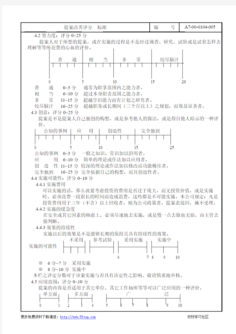 提案改善评分标准