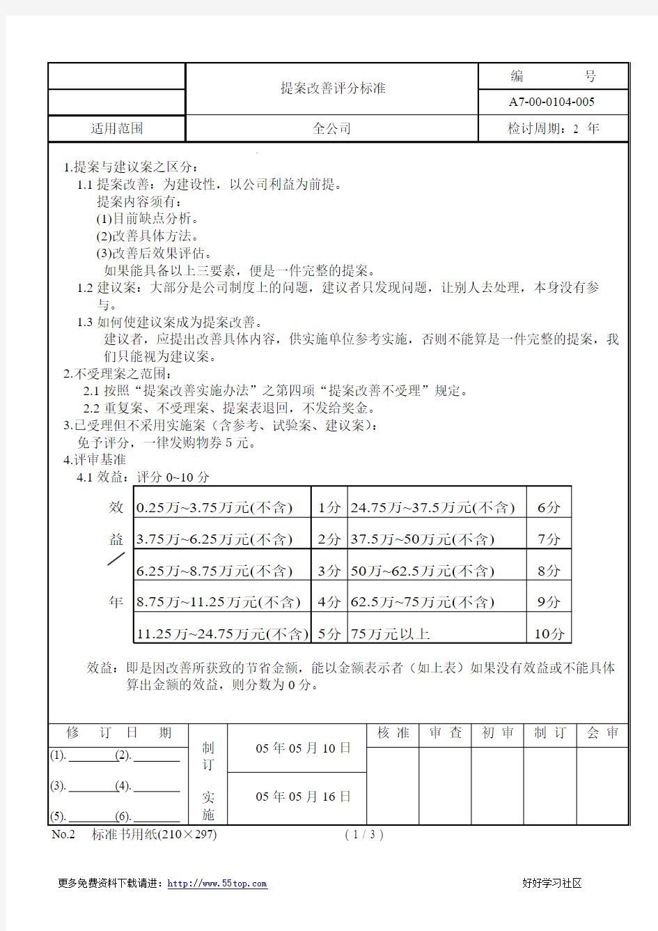 提案改善评分标准